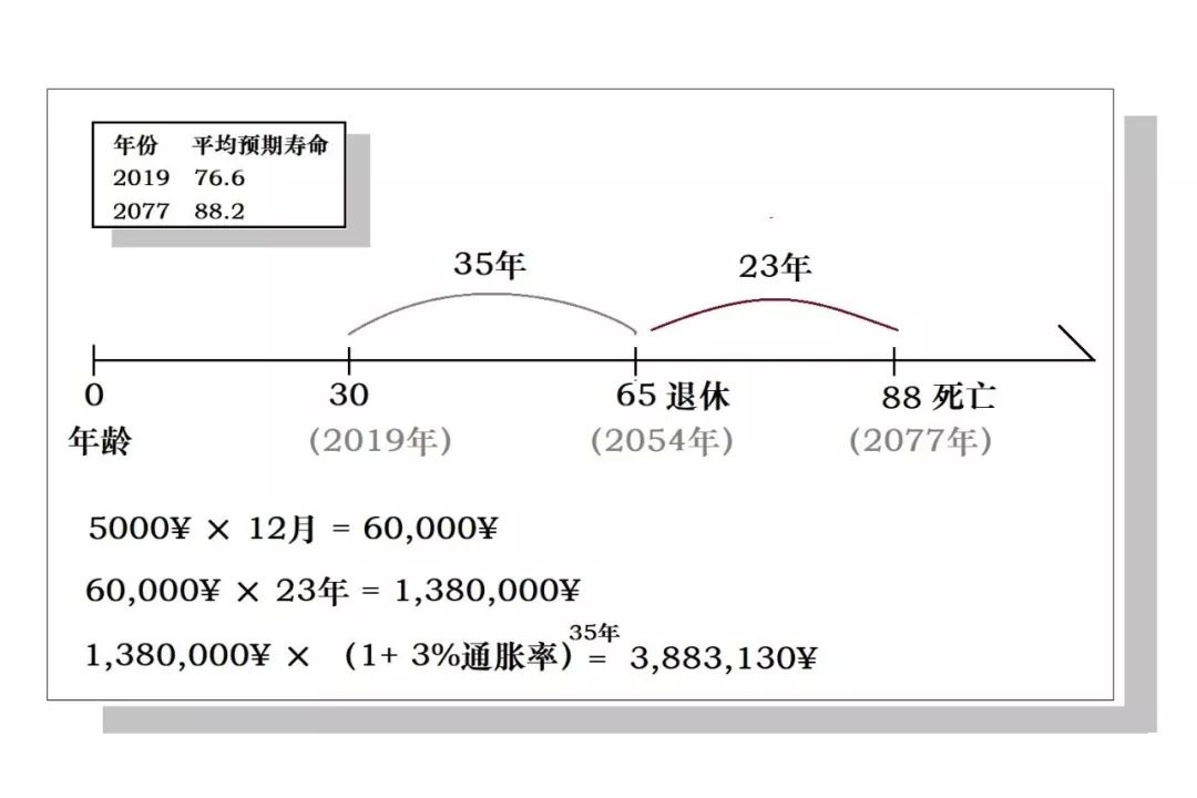 上代人口_人口普查(3)