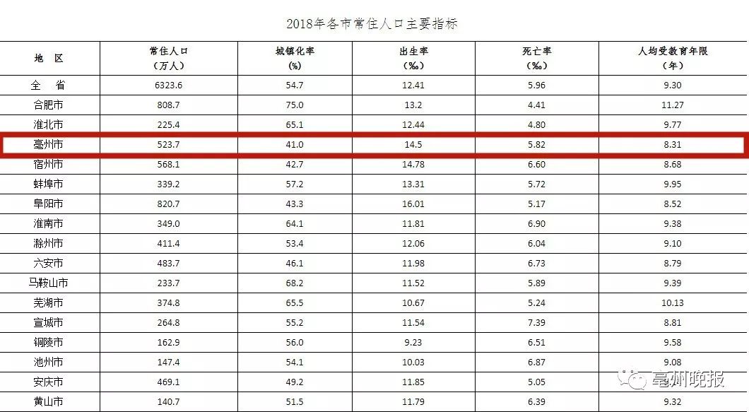 安徽六普人口_安徽人口职业学院宿舍(3)