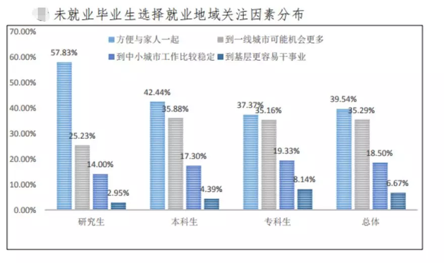 这座中部城市急了：中专生凭通知书落户！