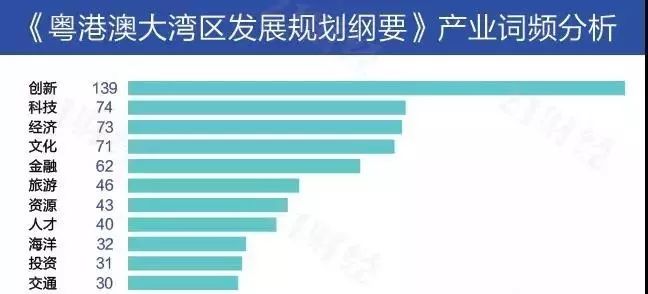 黄埔新区gdp_黄埔GDP吊打中心区,科学城破8万 平才合理