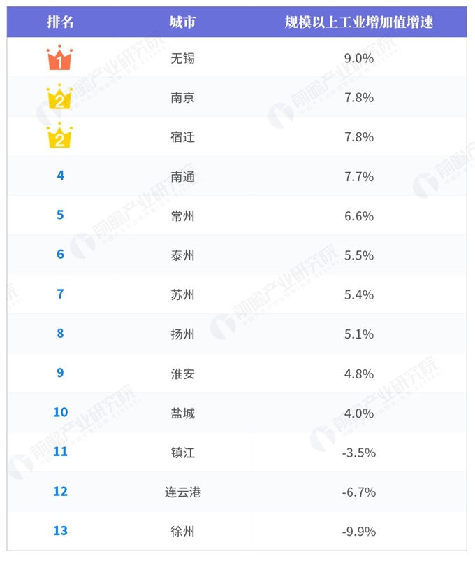 江苏浙江gdp对比排名_广东 江苏 浙江 福建各市GDP O排名(3)