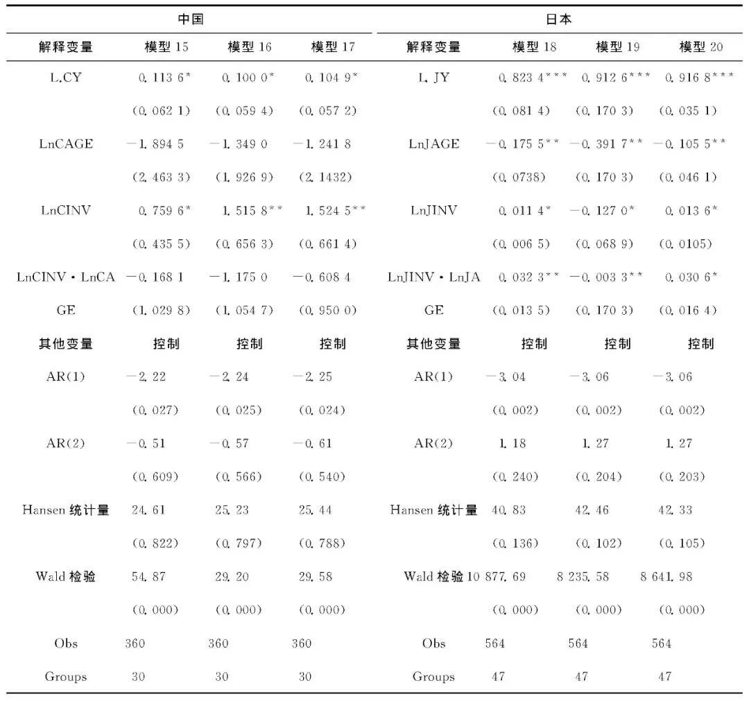 中日两国经济总量对比_中日经济对比图(3)