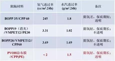 食品包装袋所用塑料薄膜种类及用途值得收藏！泛亚电竞(图7)