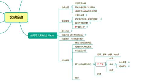 人口普查文献综述_文献综述(2)