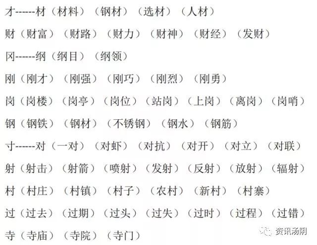 小学语文16年级常见换偏旁组词汇总太实用了快帮孩子存下来