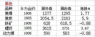 ɫ鼯ǣ6.26%Ǹð飨ܲ飩