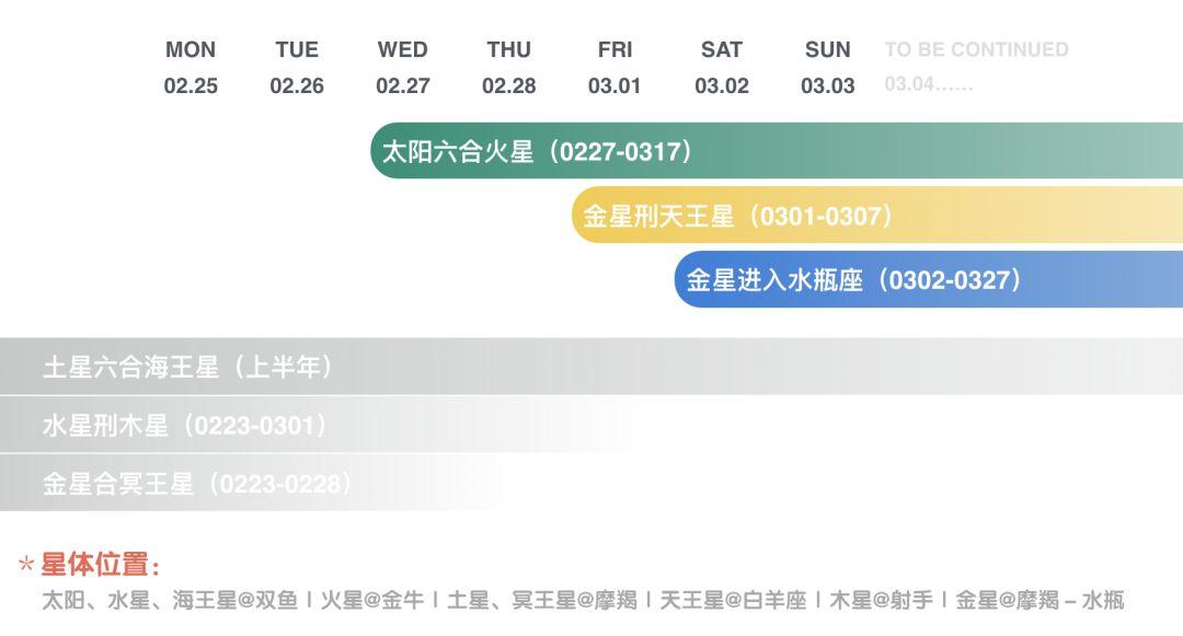 如何跟女生告白？  宇宙天氣預報0225-0303：聽聽不同的聲音吧 未分類 第3張