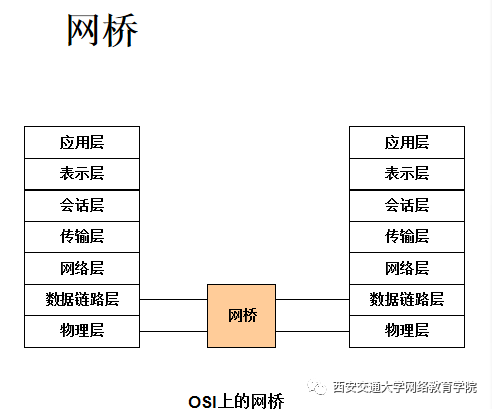 网桥的工作原理是什么_无线网桥工作原理