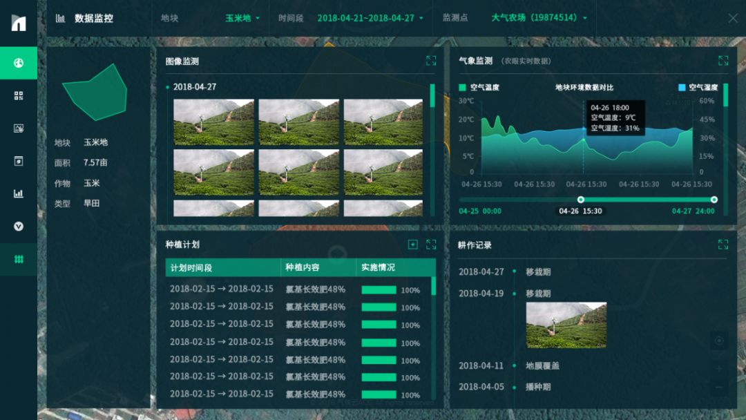 中央全面扶持小农户 加速农业大数据市场化