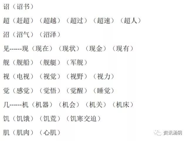 小学语文16年级常见换偏旁组词汇总太实用了快帮孩子存下来