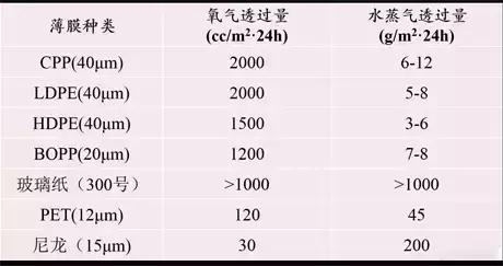 食品包装袋所用塑料薄膜种类及用途值得收藏！泛亚电竞