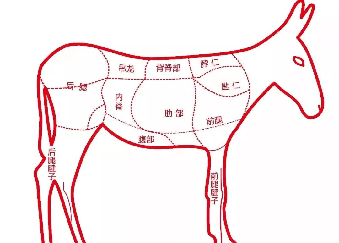 由掌刀师傅按照部位不同精细分割,手起刀落间,驴肉被切薄厚均一,切片