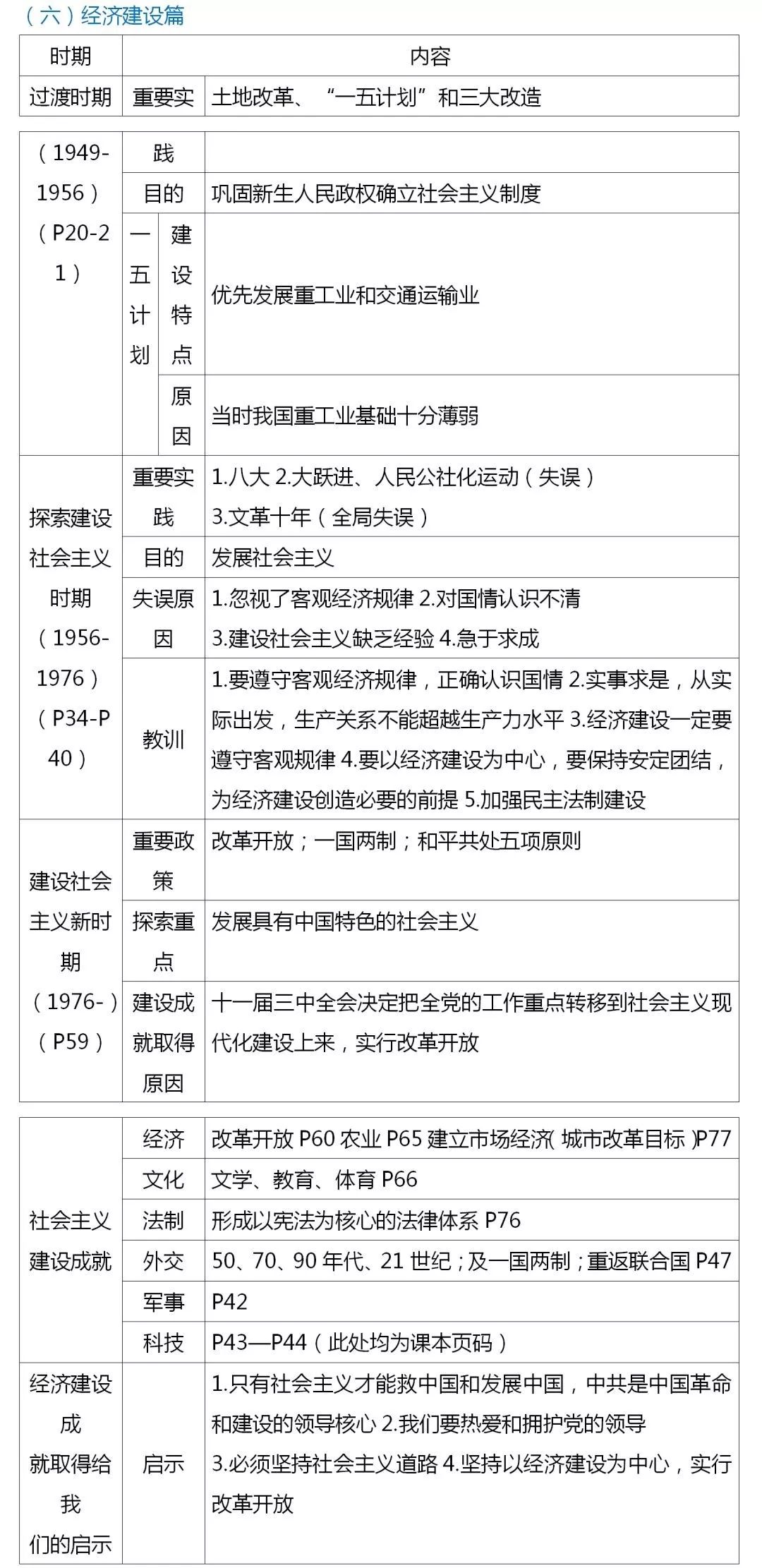 一份非常棒的历史资料！初中历史必考主观题归纳