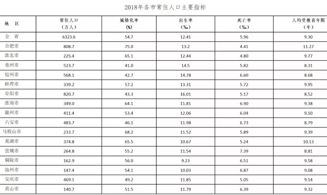 同县多少人口_城口多少人口