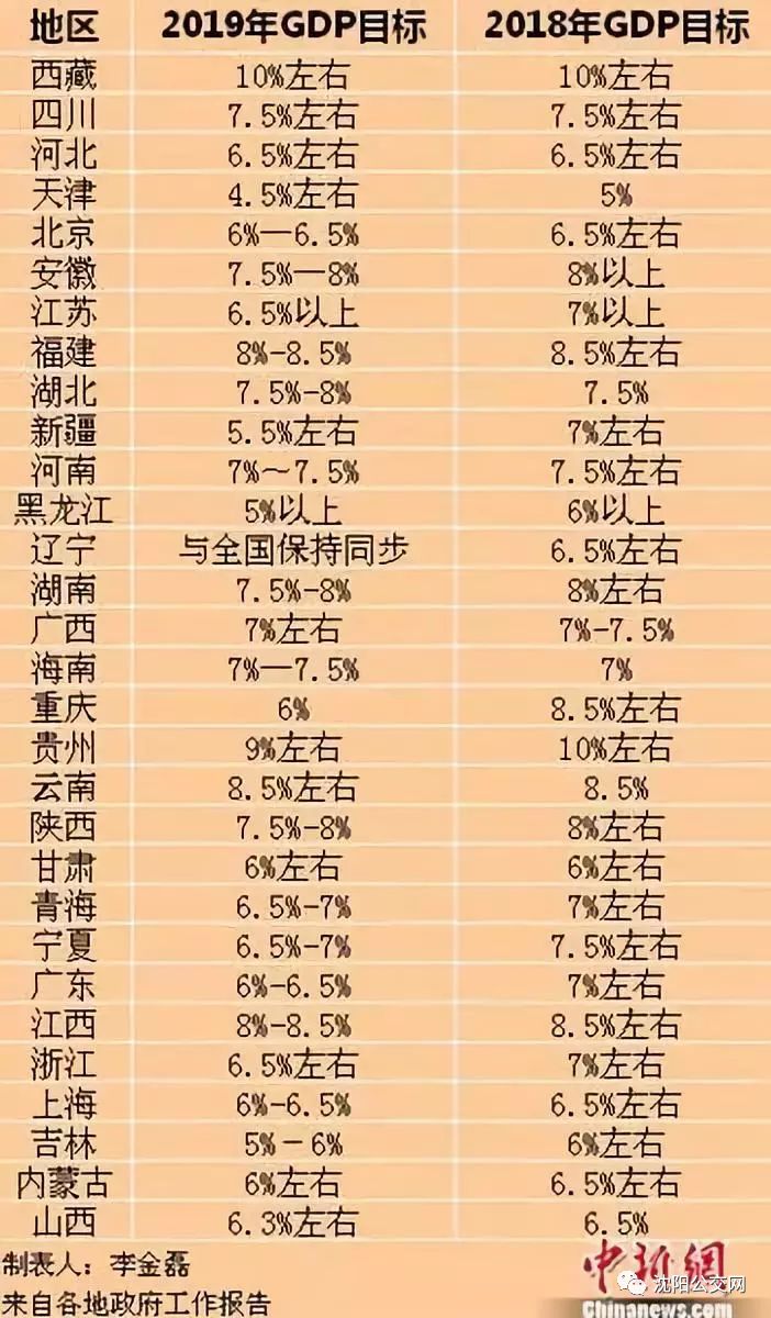 2019年gdp排行_2020年各省gdp排行