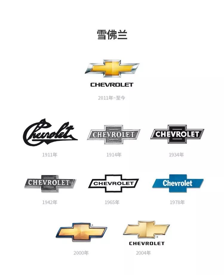 汽车品牌为何要更换logo?