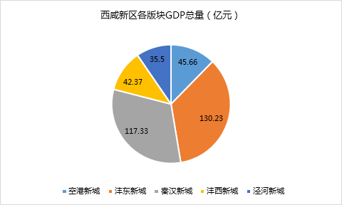 2020西咸新区GDP_西咸新区详细地图(2)