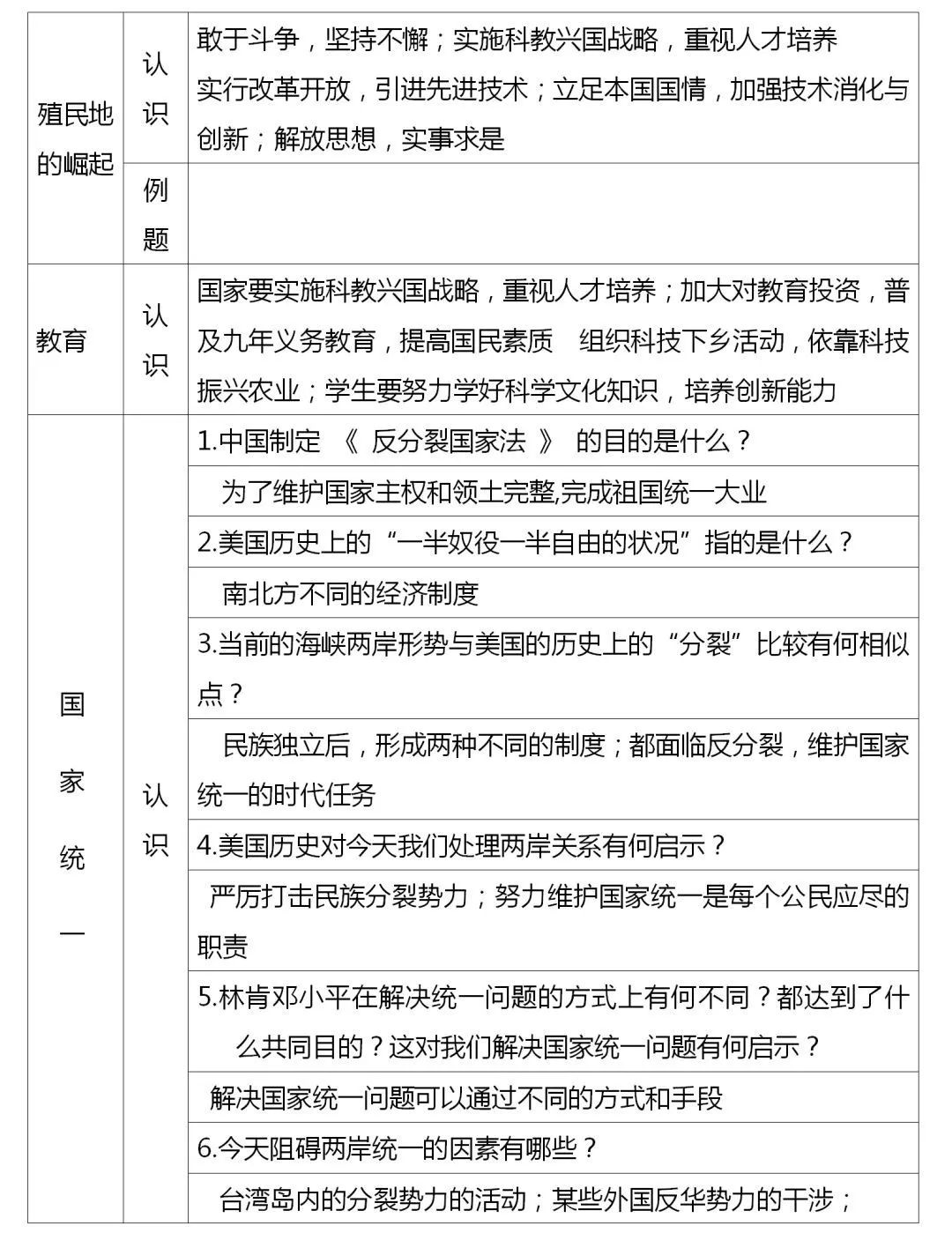 一份非常棒的历史资料！初中历史必考主观题归纳