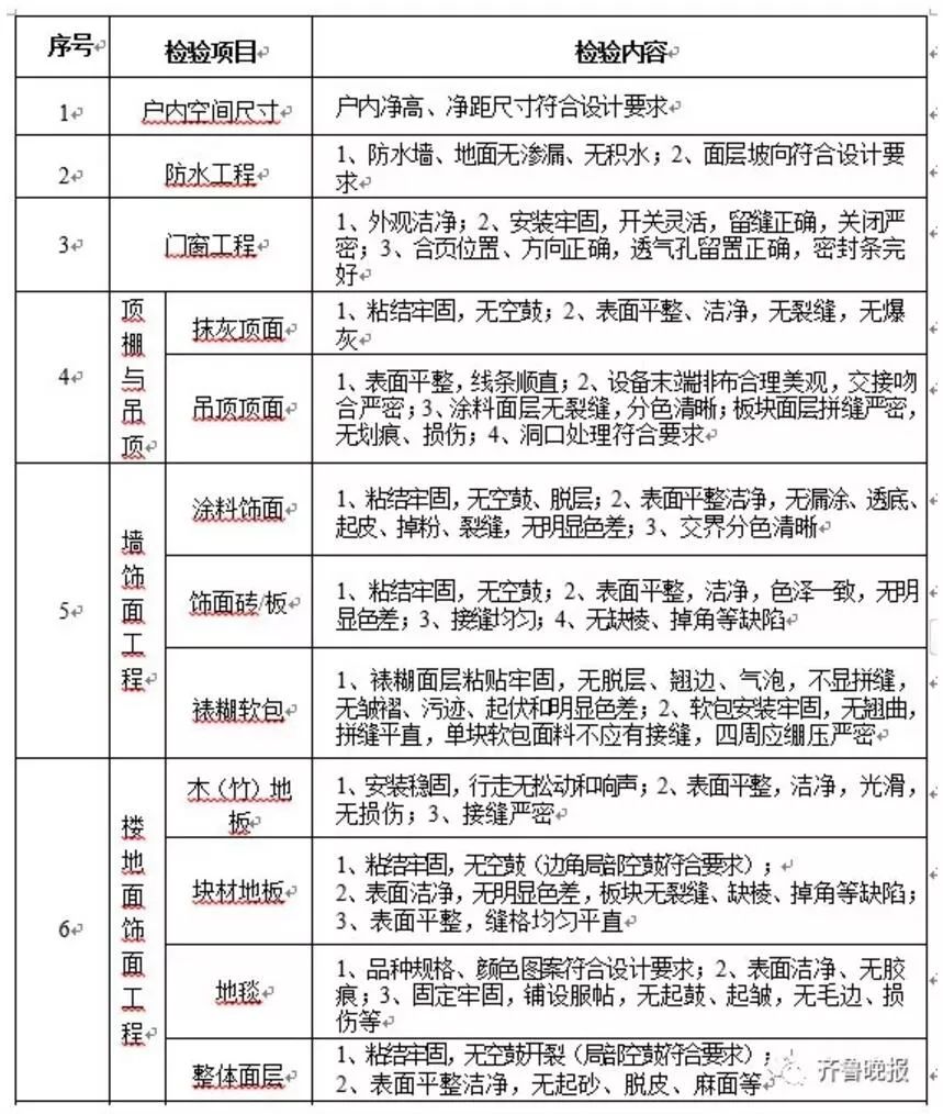 根据销量和单价算名义Gdp(3)