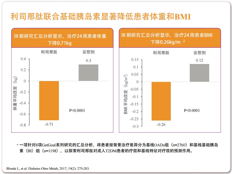 利司那肽联合基础胰岛素显著降低患者体重和bmi