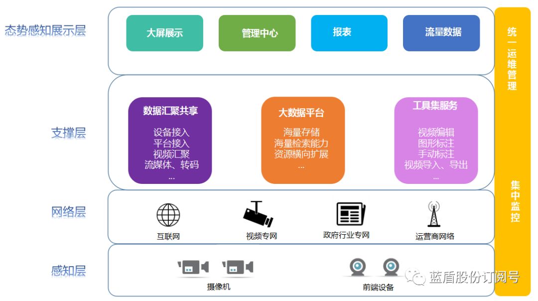 蓝盾股份智能视频安全态势感知,为公共安全保驾护航