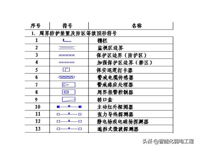 智能化弱电工程cad图纸绘画培训资料