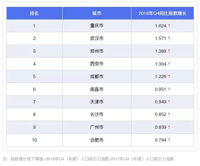 全国人口普查人口红利_人口红利(2)