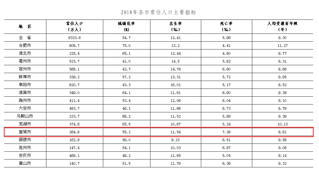 常住人口居住证明_常住人口证明范本(2)