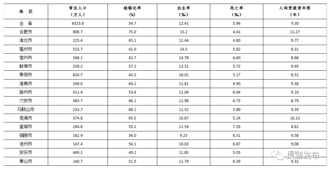 巢湖人口数_温暖人心的城北之旅