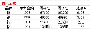 ɫ鼯ǣ6.26%Ǹð飨ܲ飩