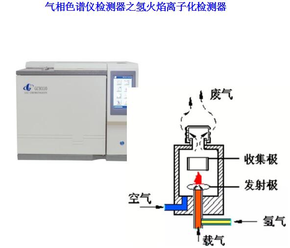 离子色谱仪与氢气检测仪百科