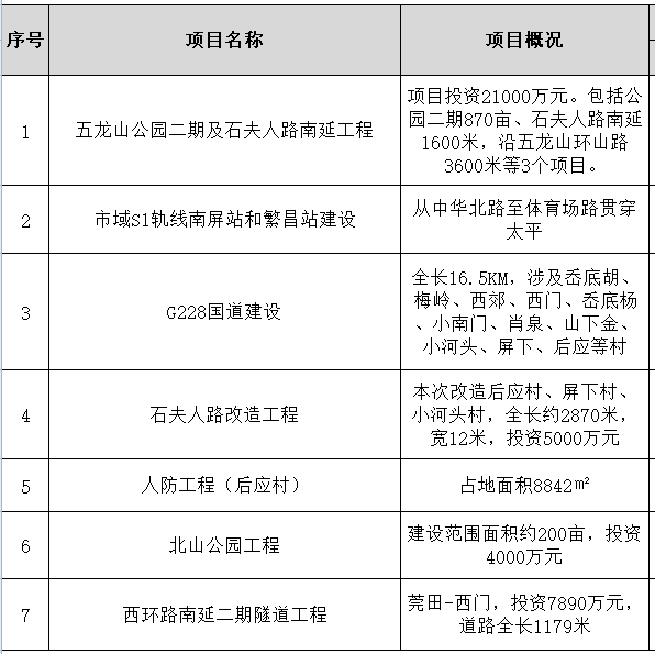 先行区太平街道办事处gdp_俺们村来了 乡村振兴服务队