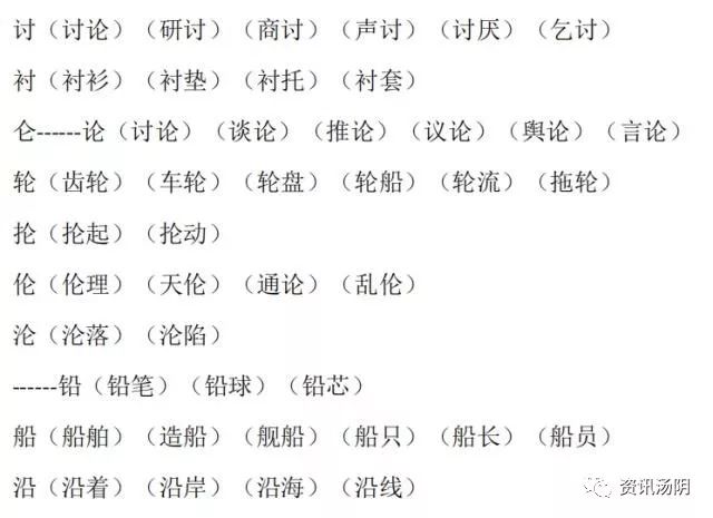 小学语文16年级常见换偏旁组词汇总太实用了快帮孩子存下来