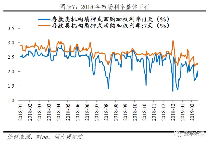 货币政策是一种调节总量经济政策和