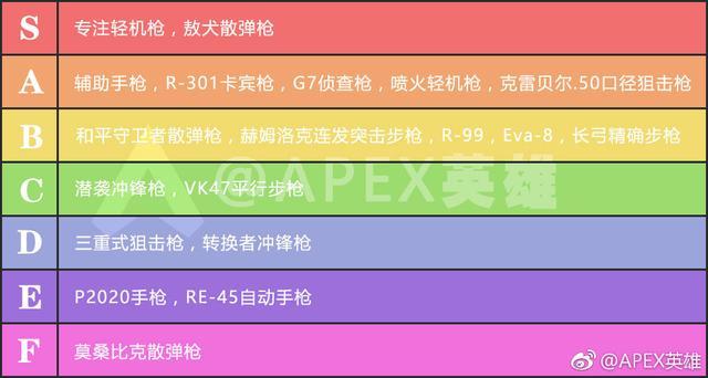 APEX槍械屬性新手不了解？一張圖告訴你該用那些槍！ 遊戲 第2張