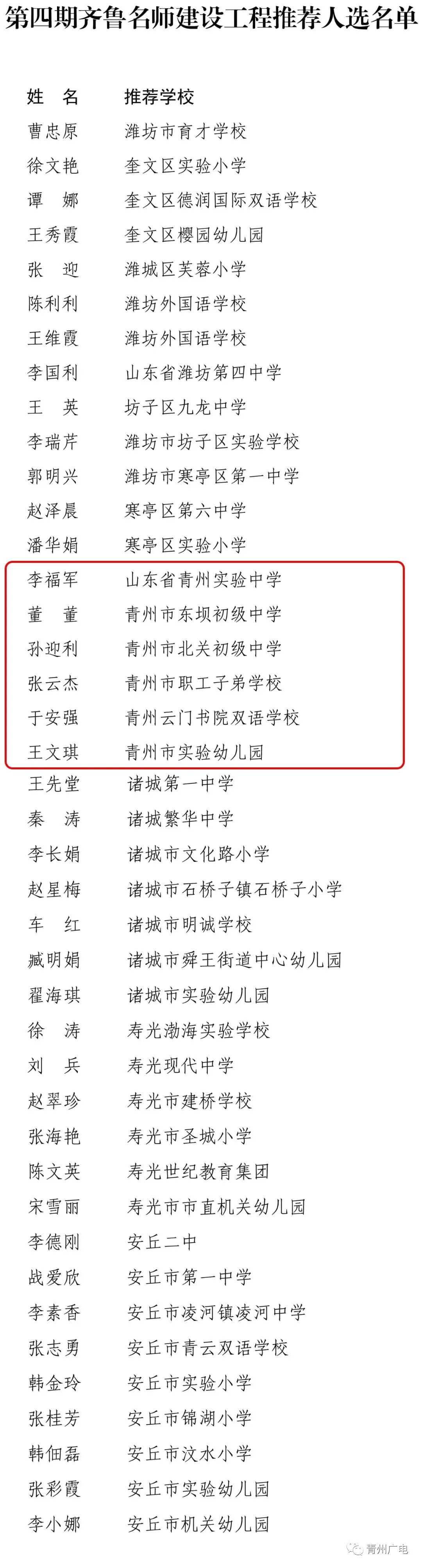 厉害丨青州这些老师拟被推荐为齐鲁名师!