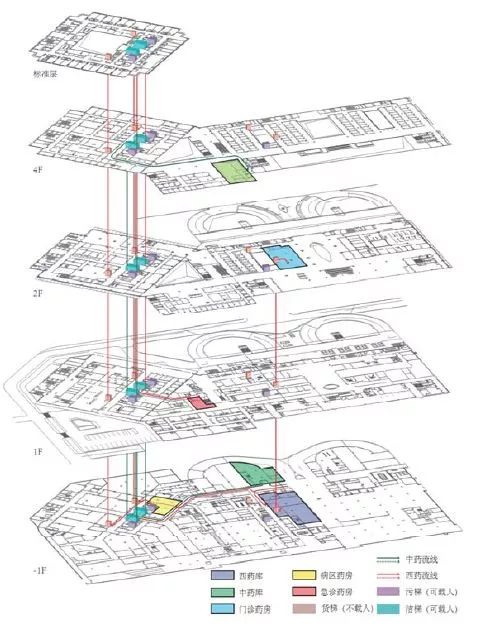 1500床,9幢单体建筑 | 浙江恩泽医院物流系统与建筑空间规划全解