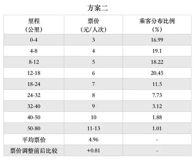 深圳地铁票价要涨价了?沙井人快看看你要多花多少钱!