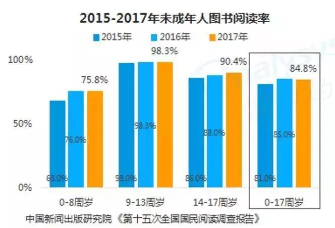 农村幼儿园人口比例_农村城市人口比例图片(2)