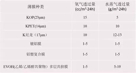 食品包装袋所用塑料薄膜种类及用途值得收藏！泛亚电竞(图4)