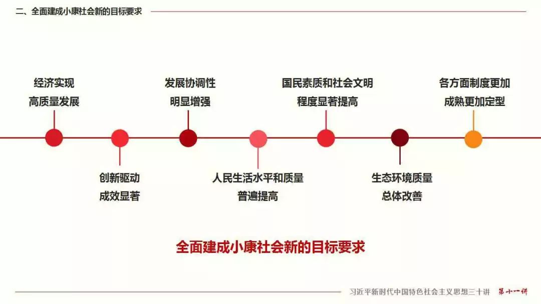 全面建成小康社会新的目标要求惠此中国,以绥四方民亦劳止,汔可小康一