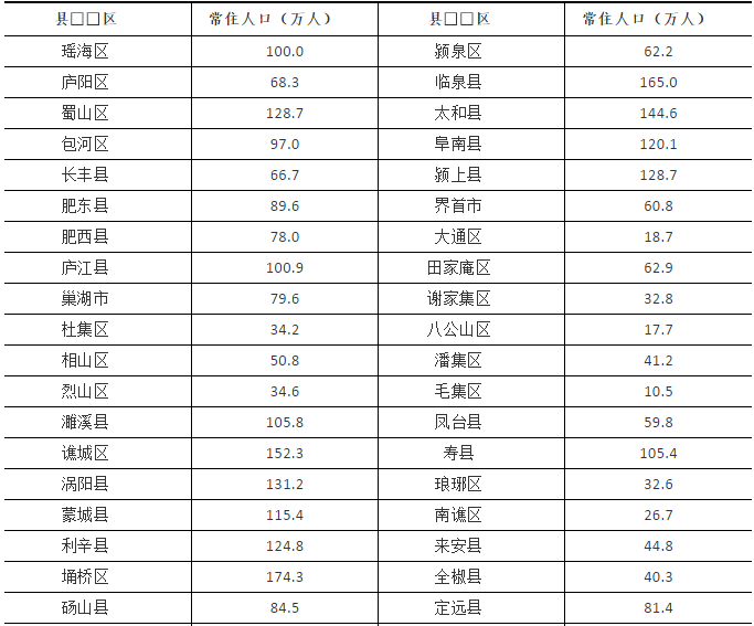 铜陵多少人口_安徽16市年度总结出炉 你的城市排第几(2)