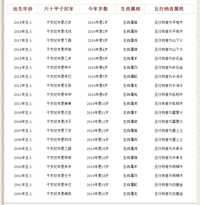 2019百岁图查询