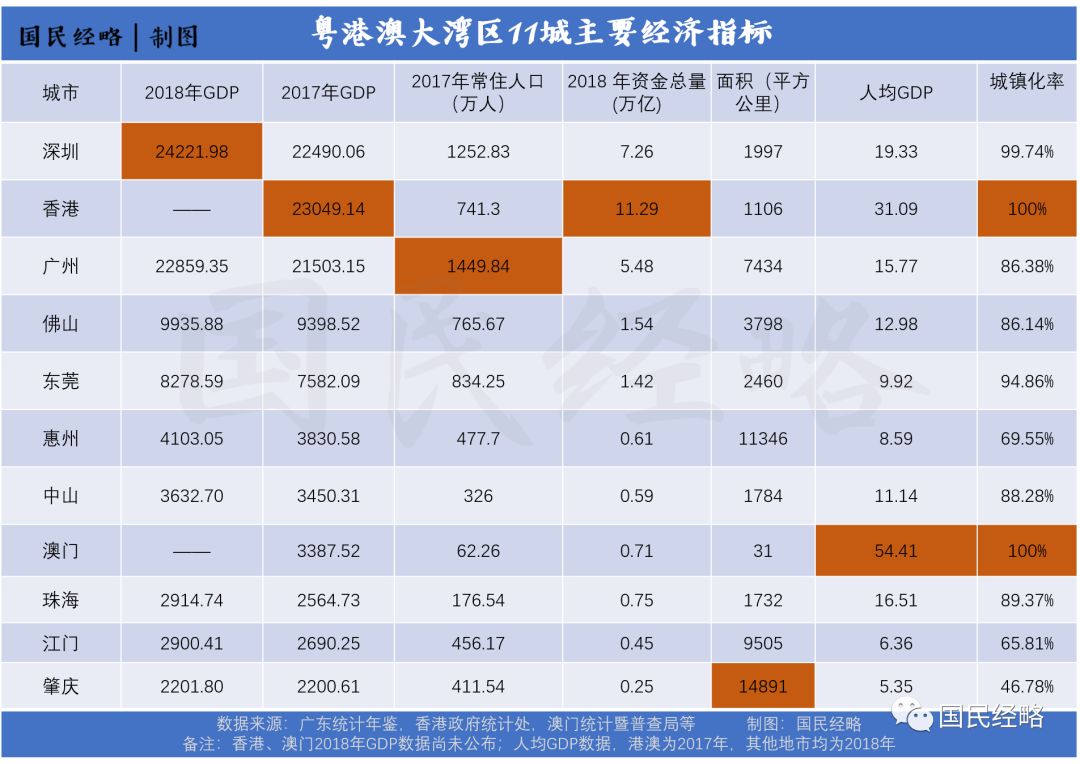 广东经济总量超过7万亿元_广西超过广东(2)