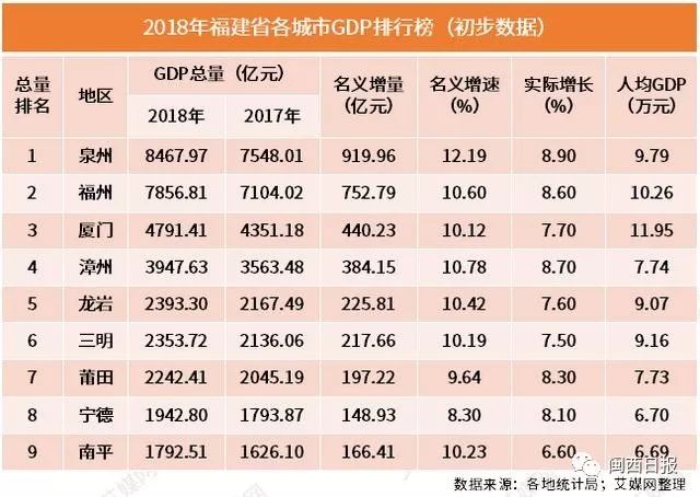 各个城市的GDP排行榜(2)