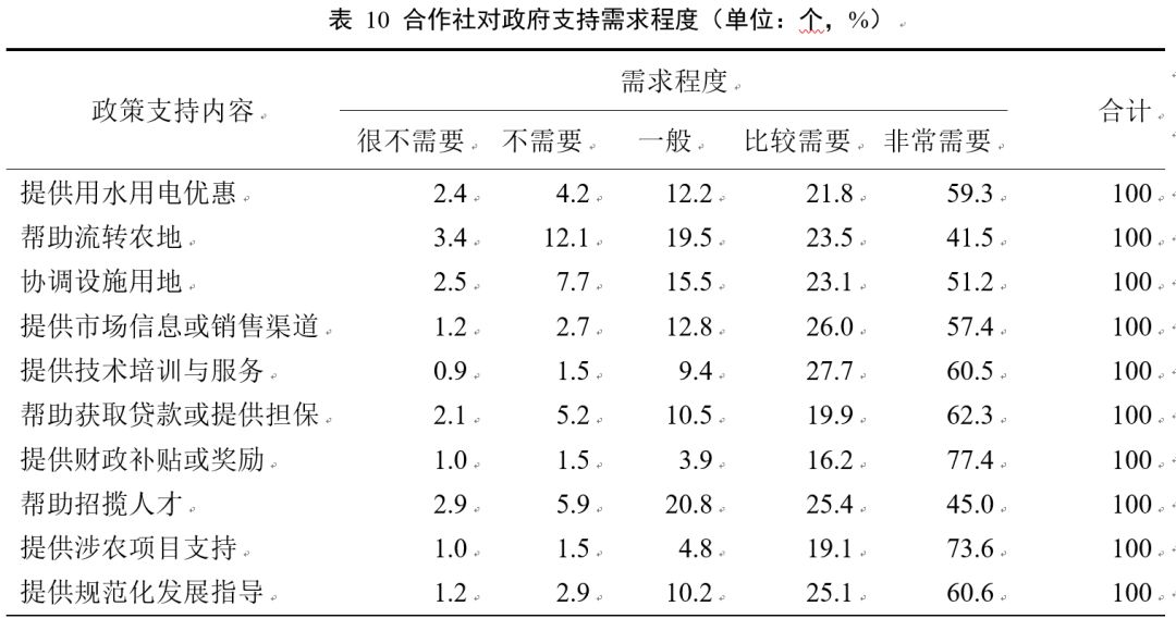 2019年中国农民人口_2019中国人民银行各机构报名人数统计,安徽报名4161人 10月(2)