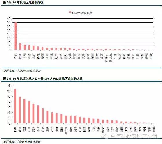 河南人在广东人口有多少_广东外地人口占比(2)