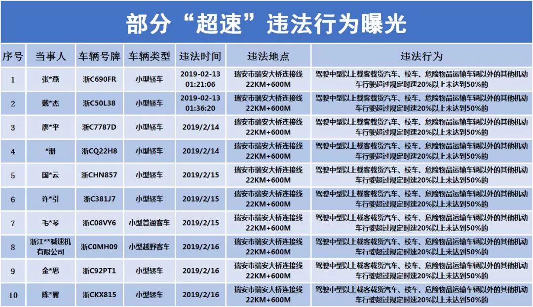 瑞安多少人口_揭露 这个黑心开发商,瑞安很多人关注这个楼盘