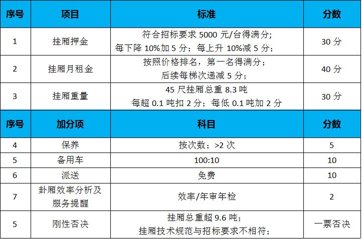 泉州物流招聘_物流招聘矢量图免费下载 cdr格式 编号16889833 千图网(2)