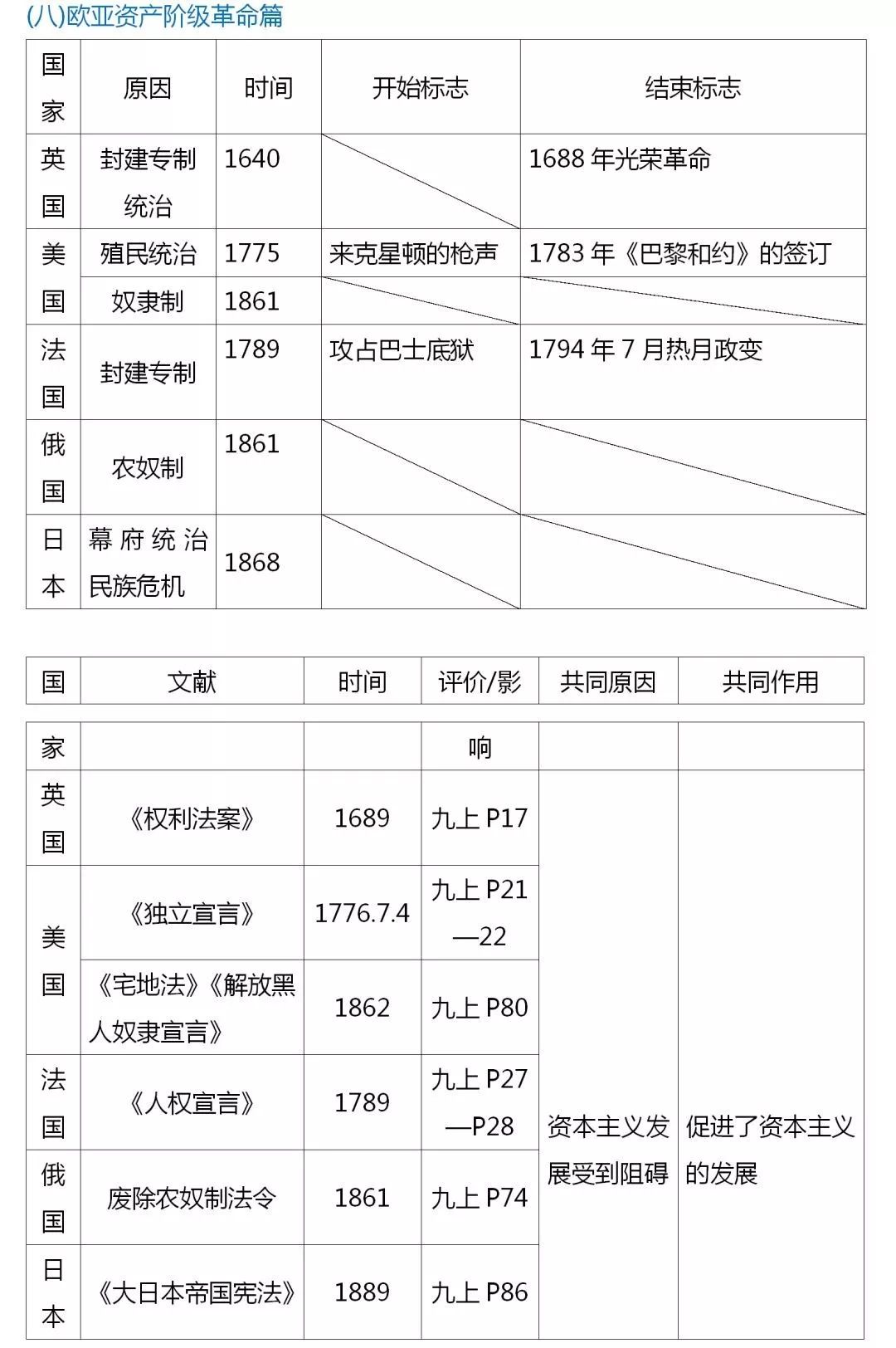 一份非常棒的历史资料！初中历史必考主观题归纳